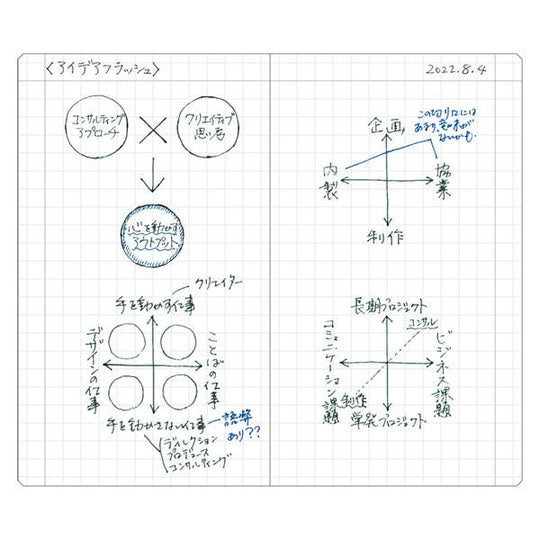 Mark's : EDiT B7 Compact 5mm Grid Notebook – Lightweight PU Cover