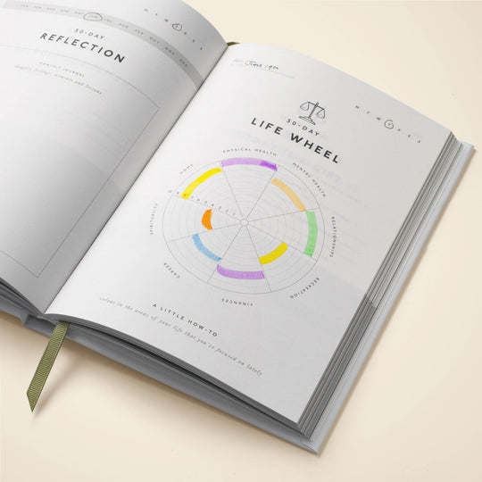 Papier : Guided Gratitude Journal : Hardcover : Reflect : A5